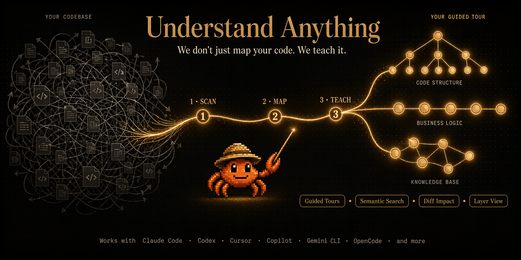 Understand Anything — Turn any codebase into an interactive knowledge graph
