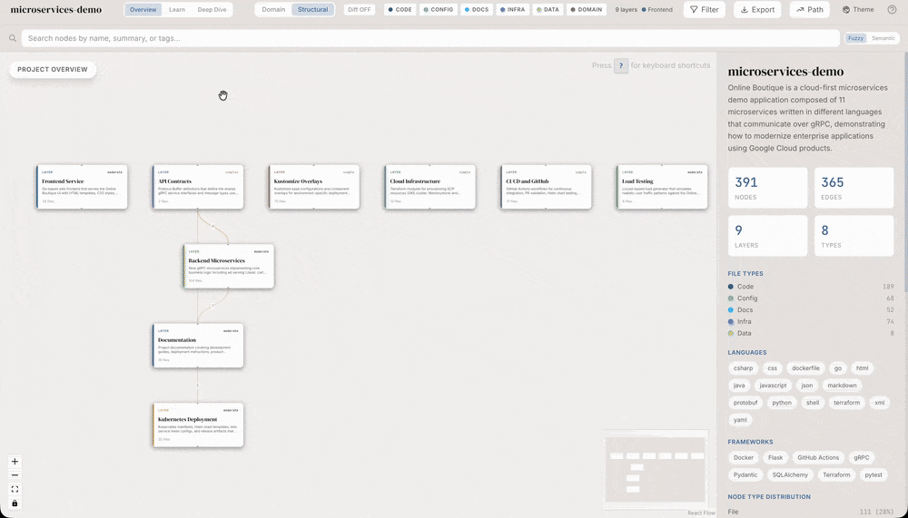 Structural graph — explore files, functions, classes and their relationships