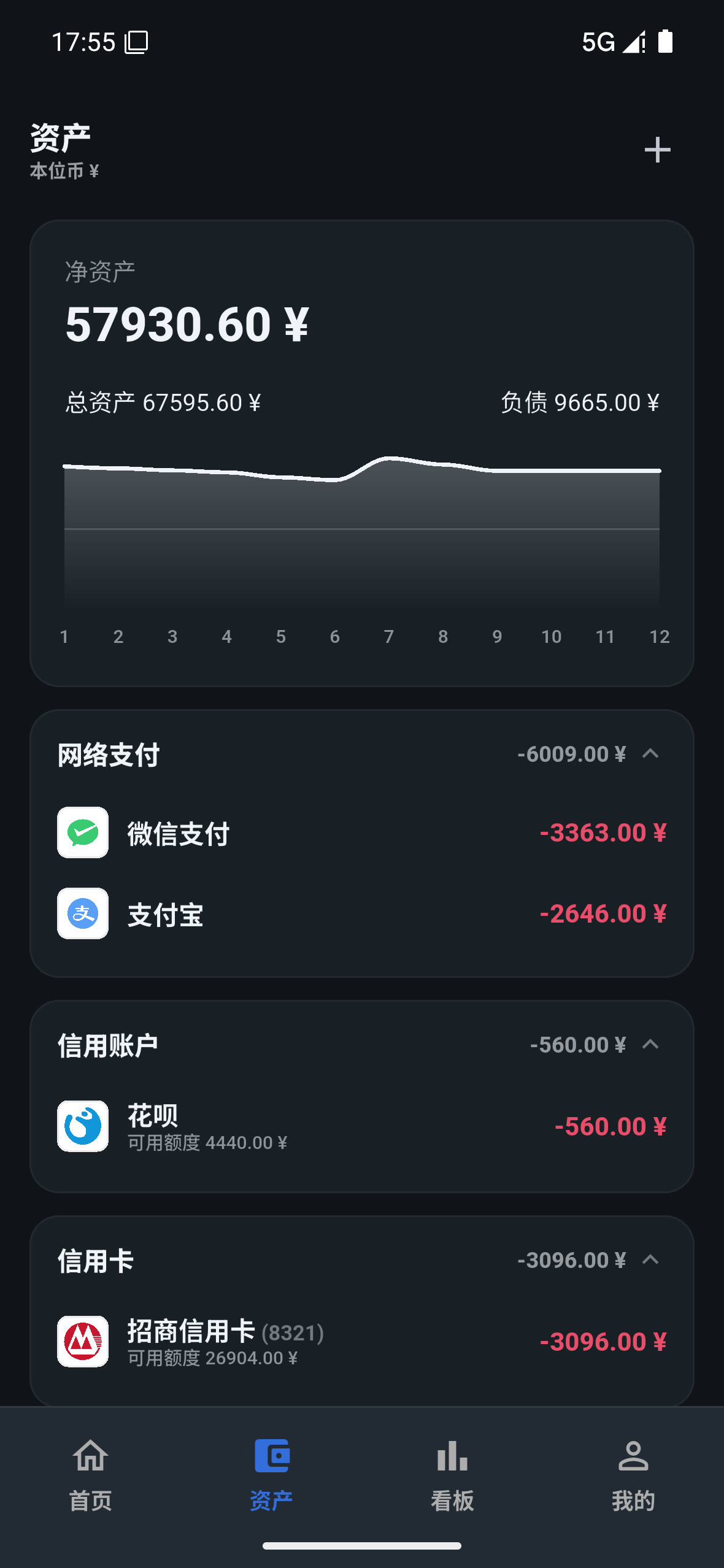 资产