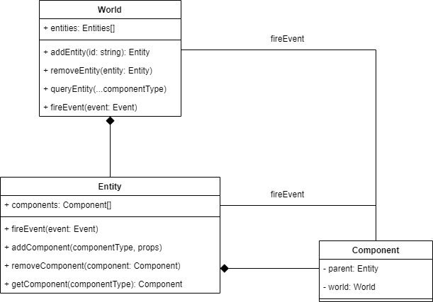 Class diagram