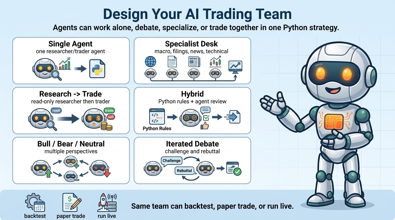 Design your AI trading team with Lumibot