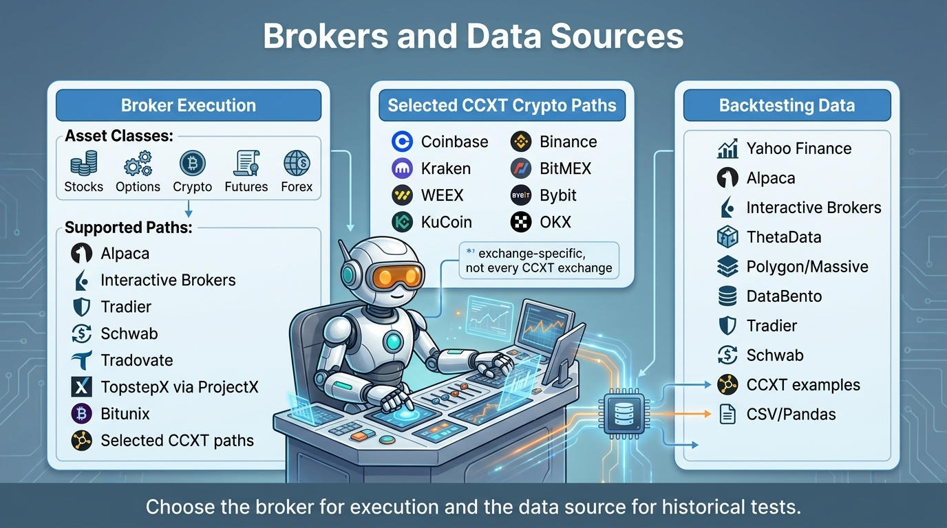 Lumibot broker and data source integrations