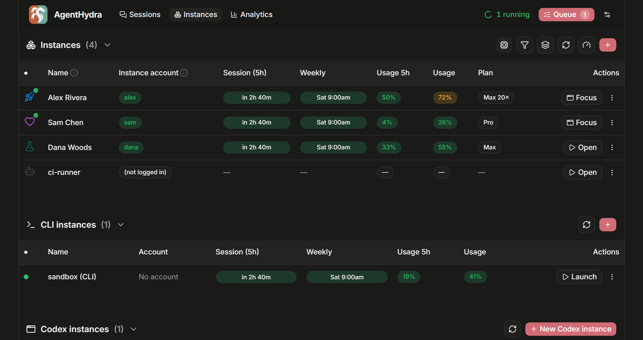 The instances view: four isolated Claude Desktop instances, each with its account, plan, remaining weekly quota, live memory and uptime