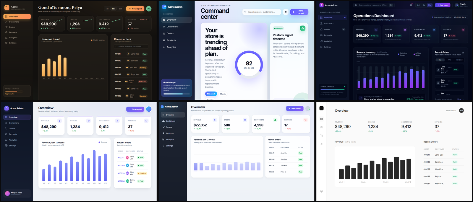 Six real redesigns of the same sample dashboard, from dark editorial to stripped-back minimalist