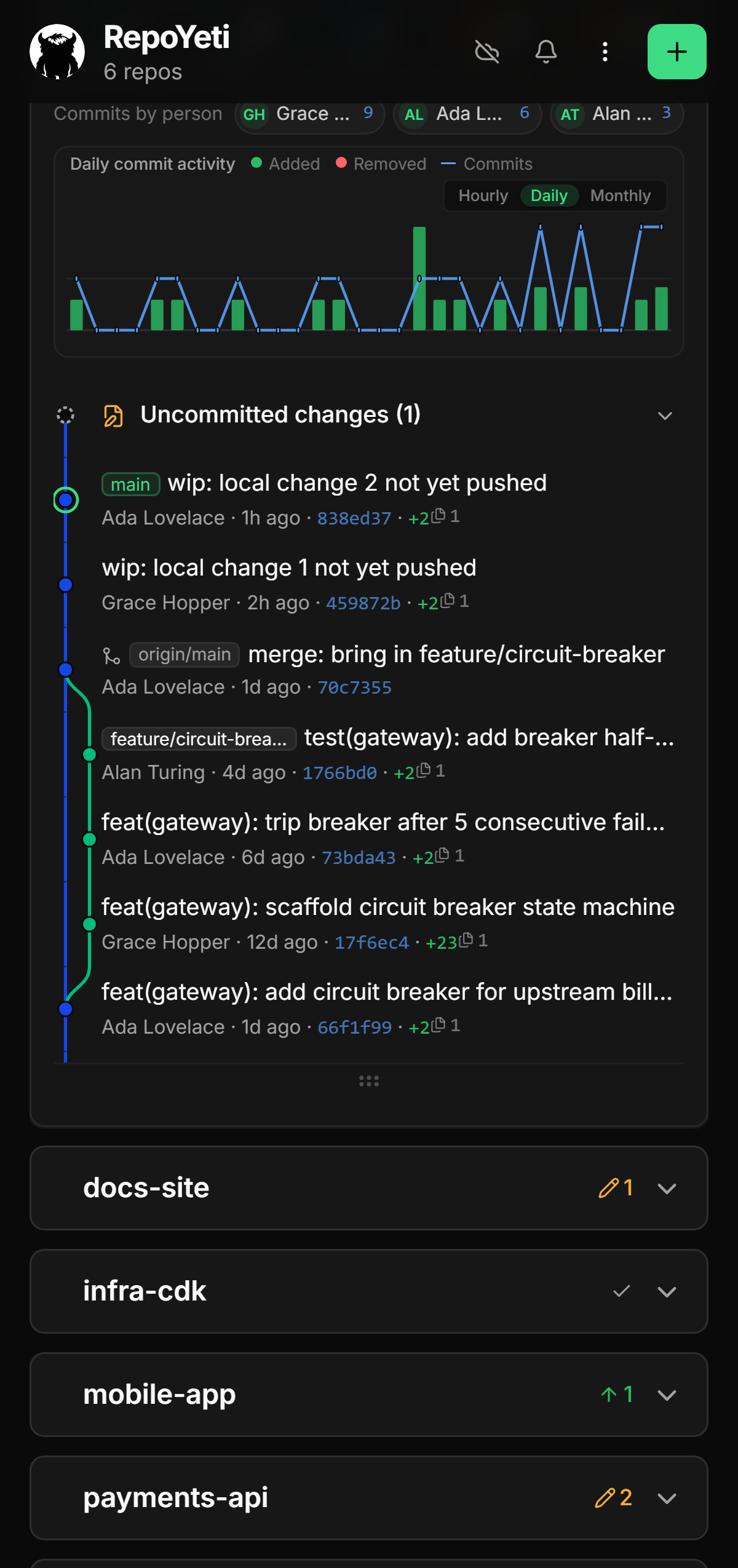 Git-graph history on a phone, with commit-activity chart, lanes and merges