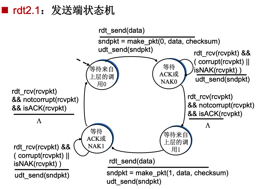 image-20221019170813474