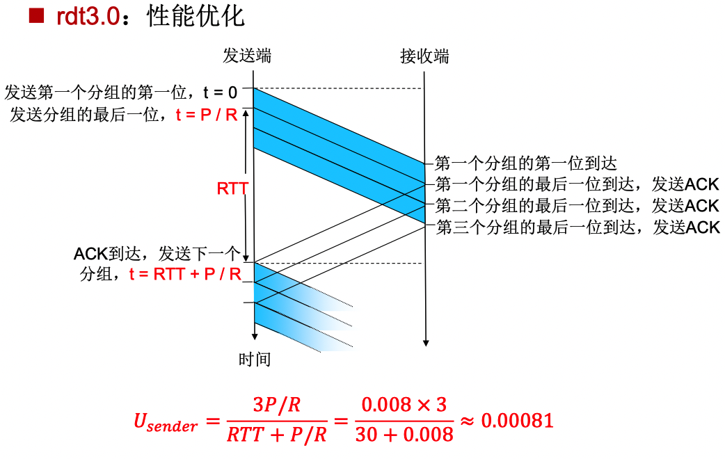 image-20221019185917983