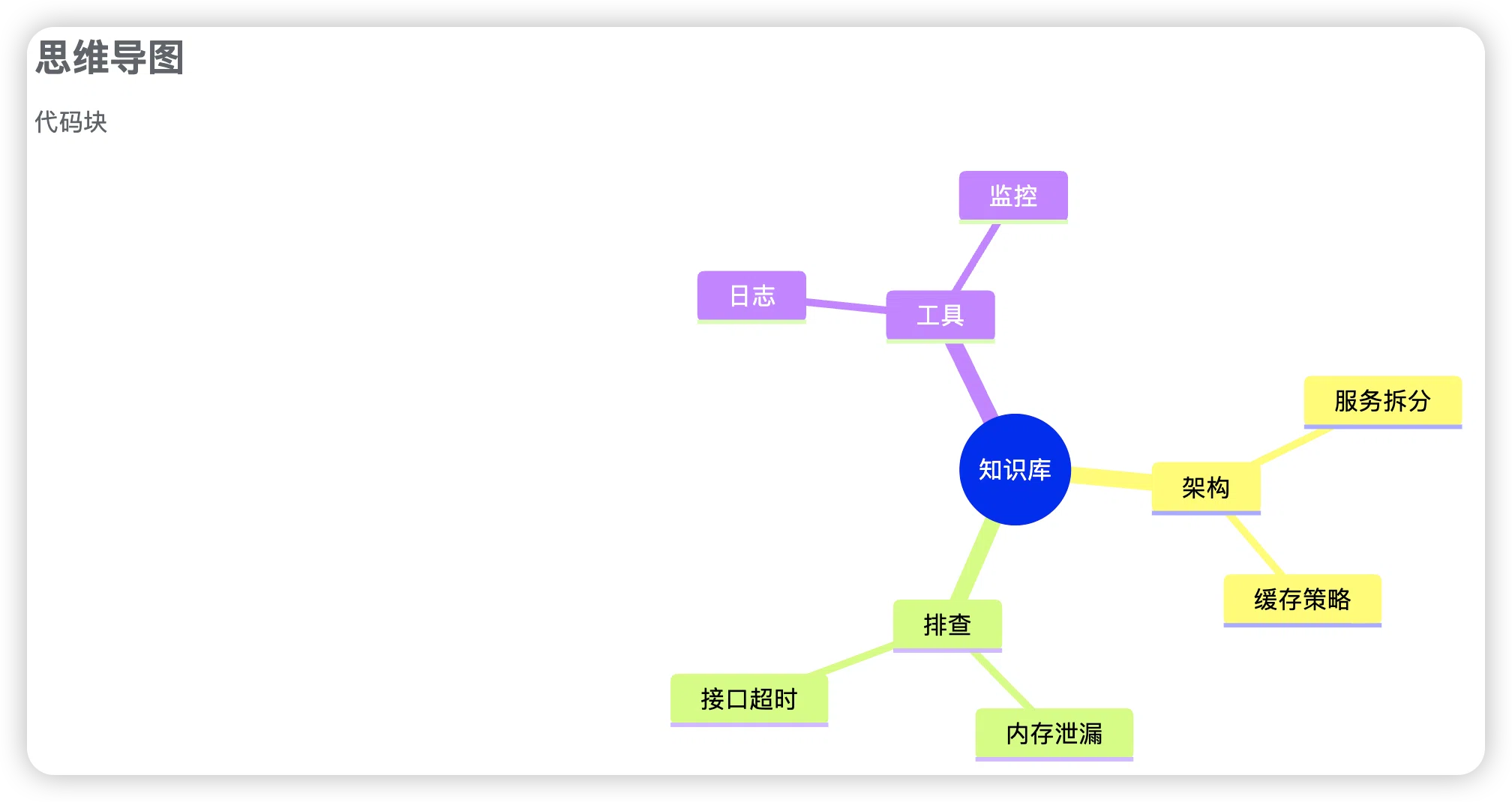 思维导图