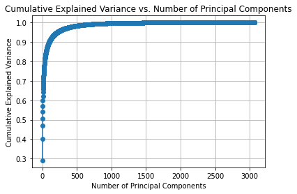 pca