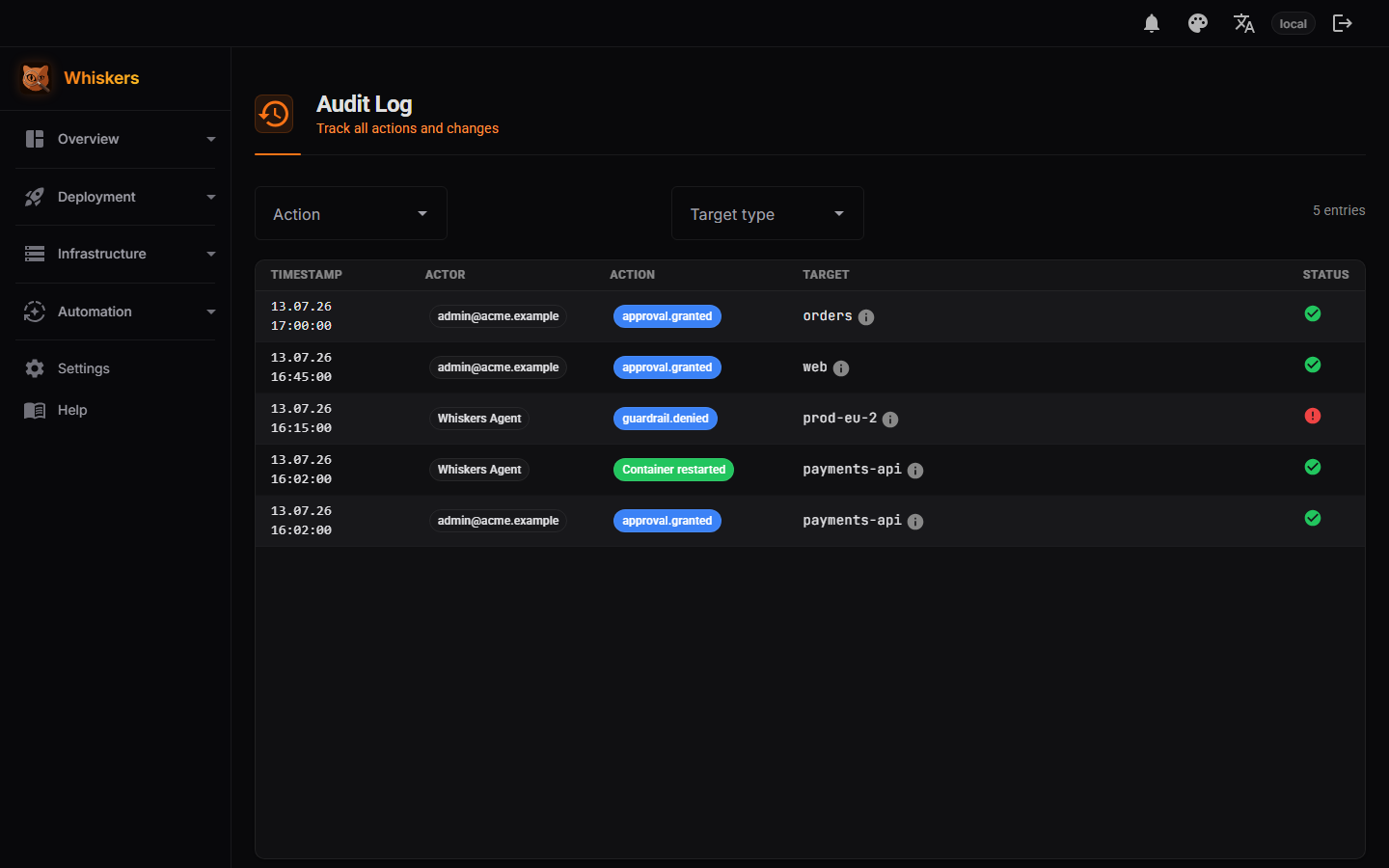 Audit Log: approval-granted and guardrail-denied entries with actor, action and target