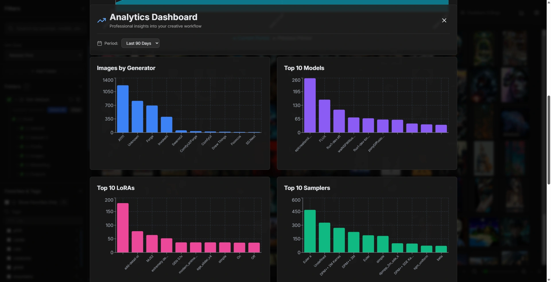 Analytics dashboard
