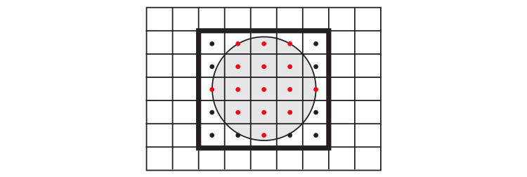 Point in circle test