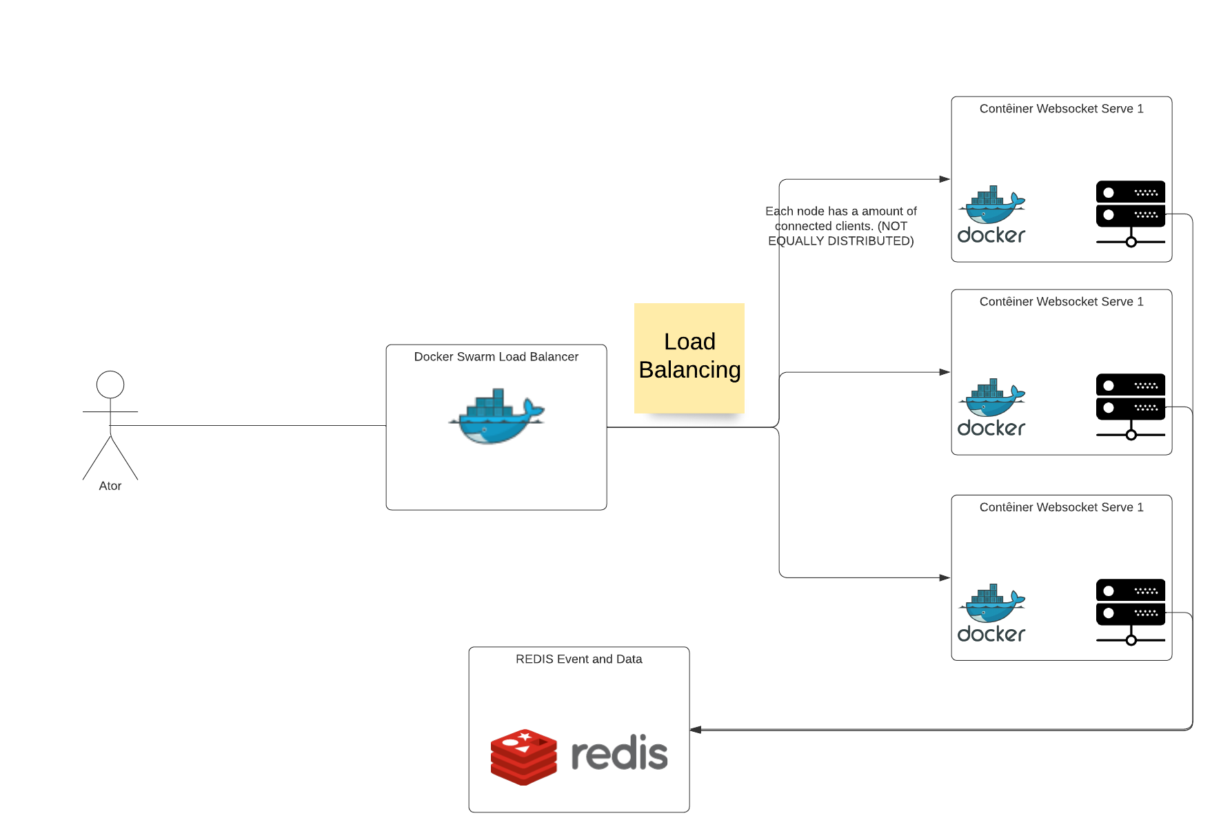 Flowchart