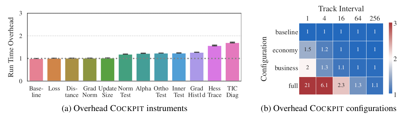 Run Time Benchmarks