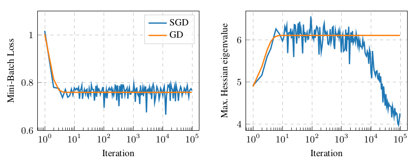 Regularization Detection