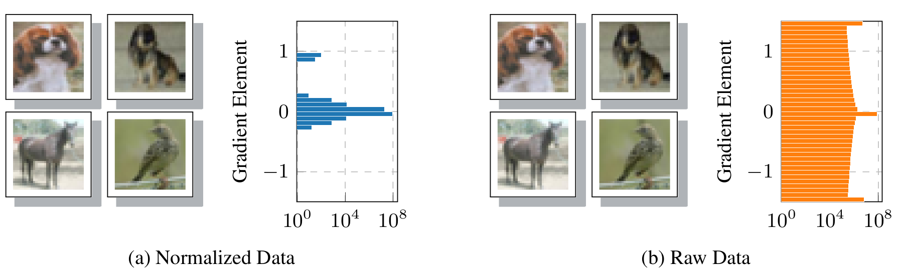 Misscaled Data