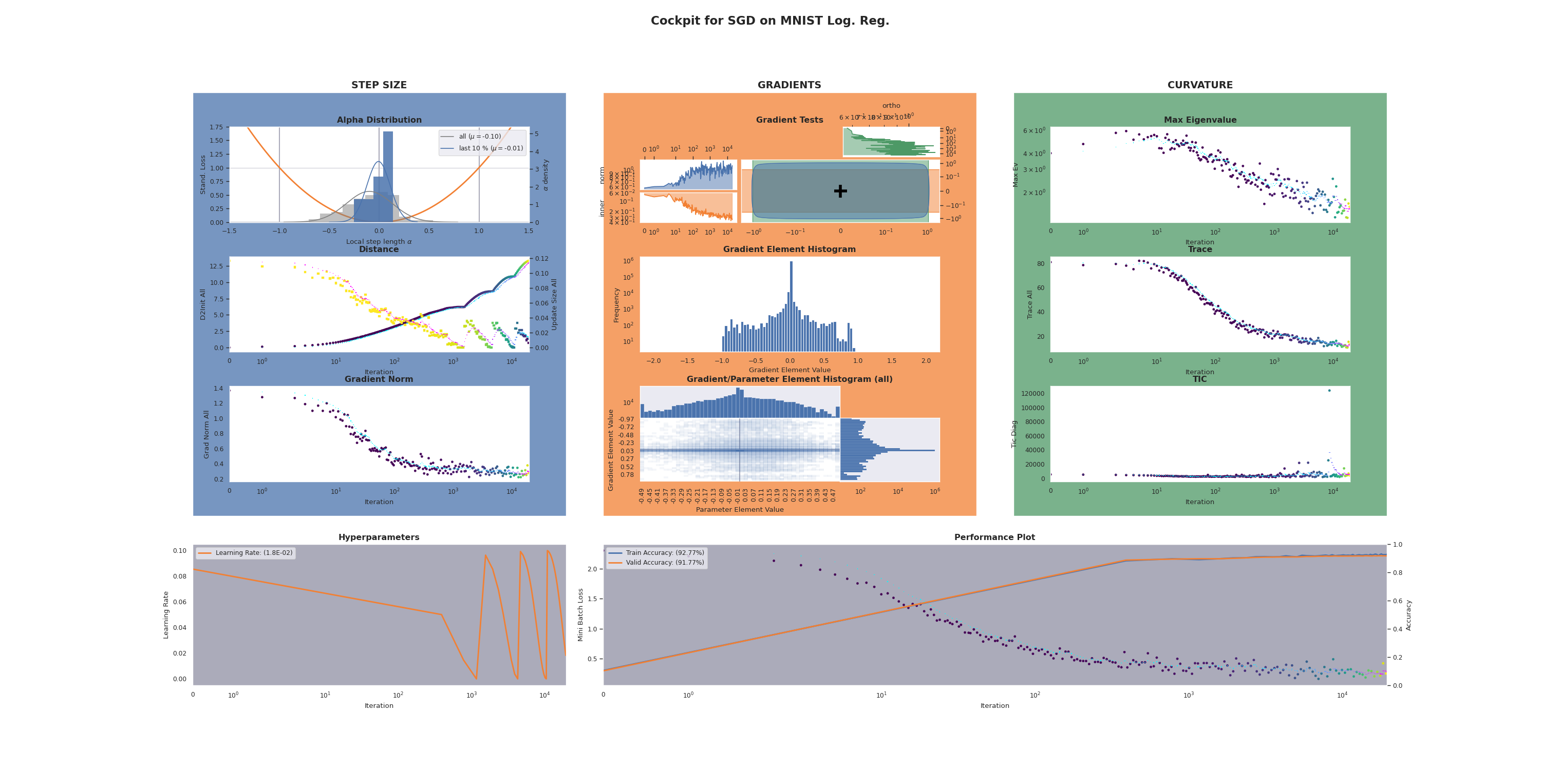 Showcase MNIST LogReg