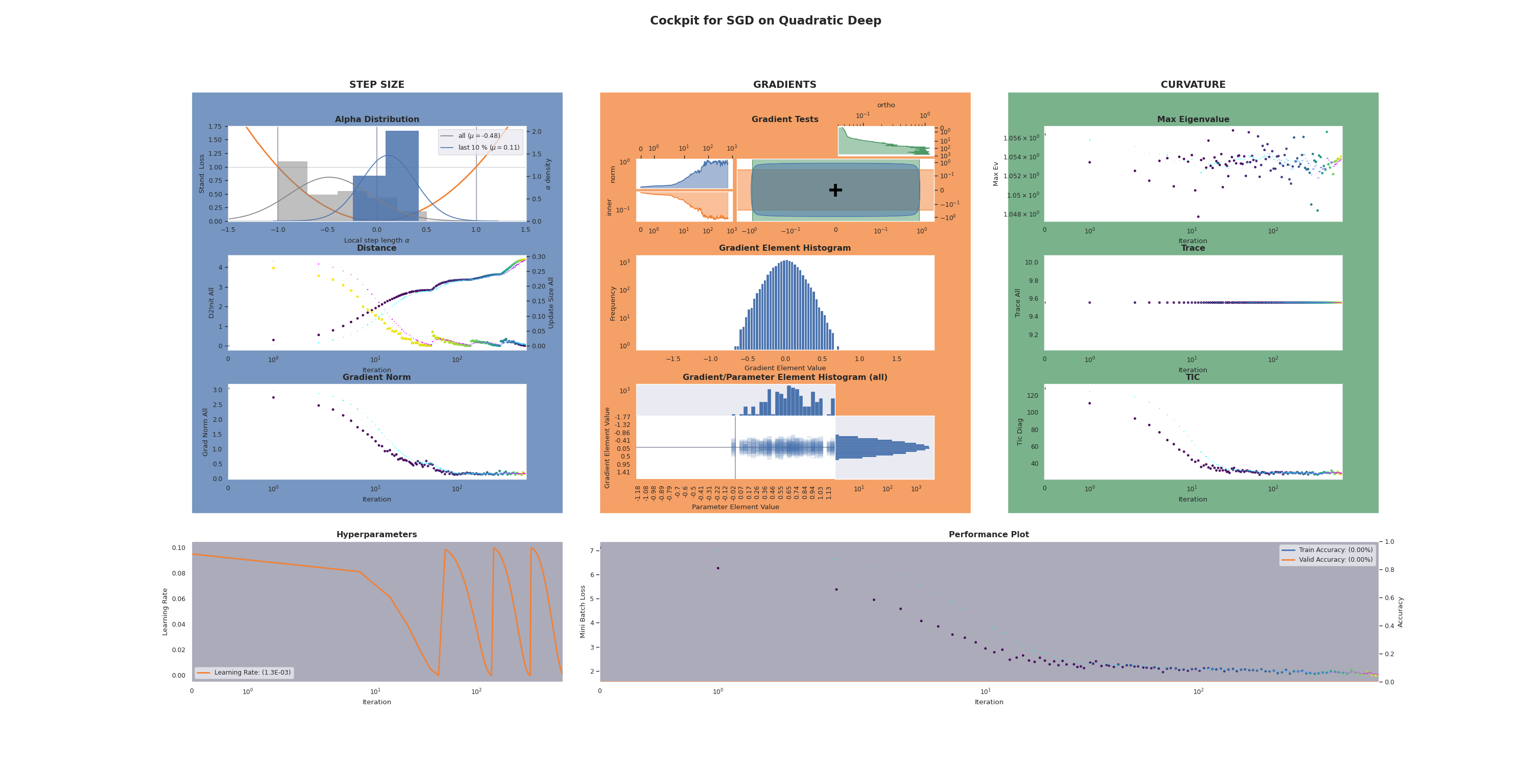 Showcase Quadratic Deep