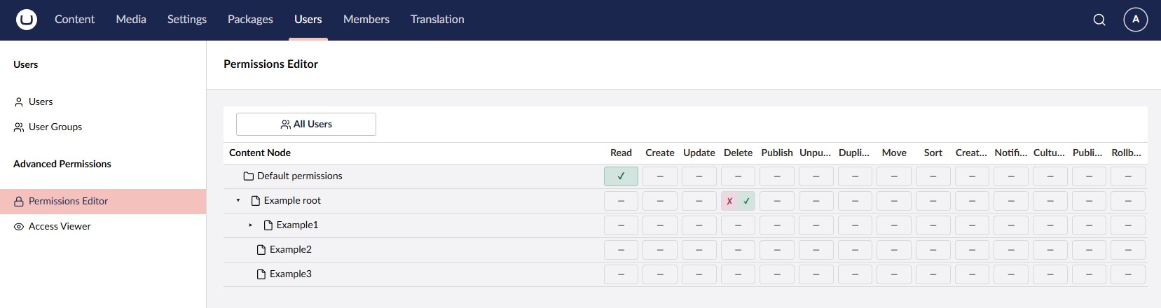 Permissions Editor: content tree with permission entries per user group