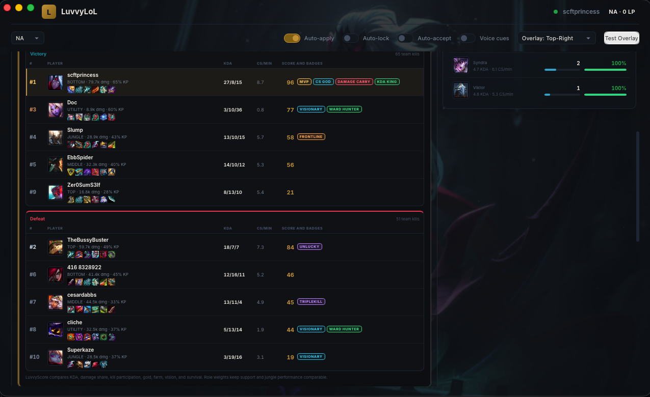 LuvvyLoL ten player performance ranking