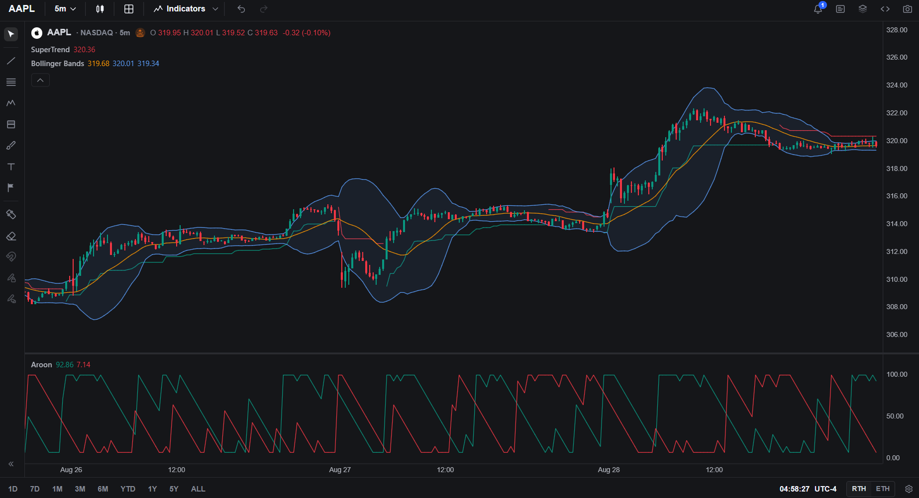 Vela charting PineTS indicators