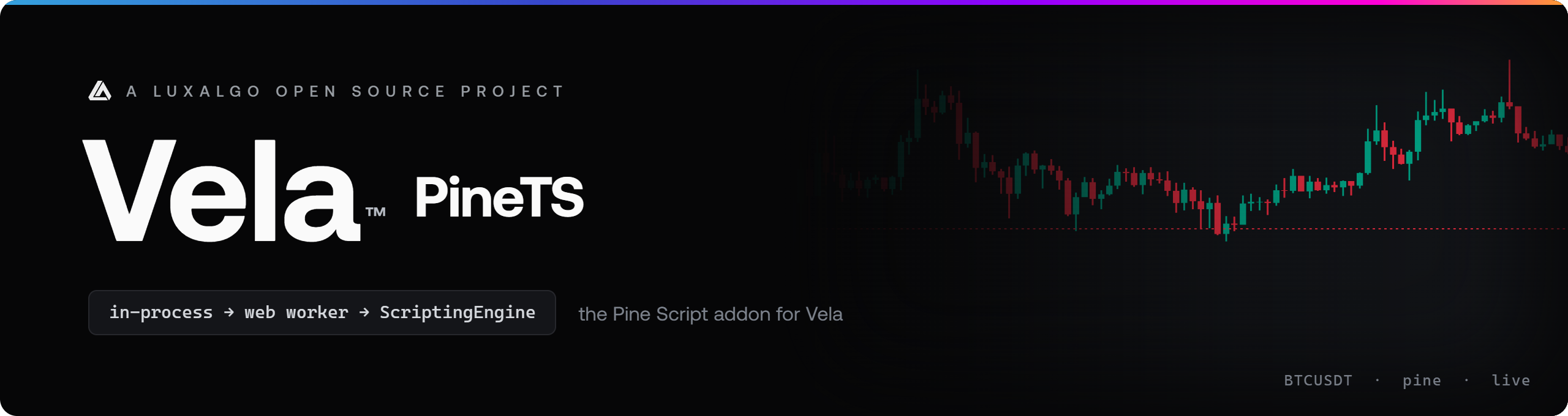 Vela PineTS — Pine Script indicators and strategies for Vela