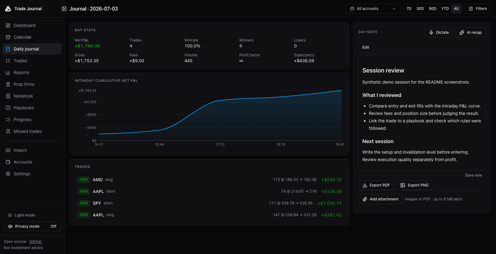 Daily journal with demo trading stats, intraday P&L, and a Markdown session review