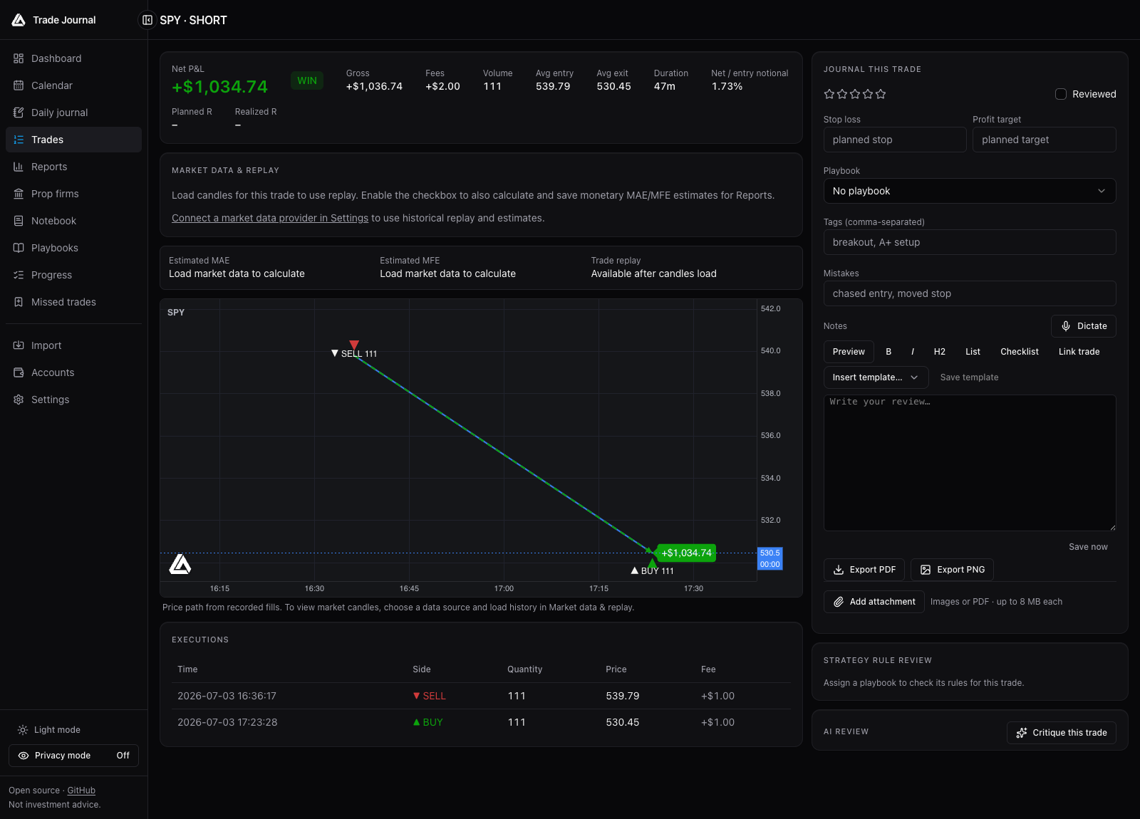 Demo trade detail with a Vela chart of recorded fills, P&L, and trade review controls