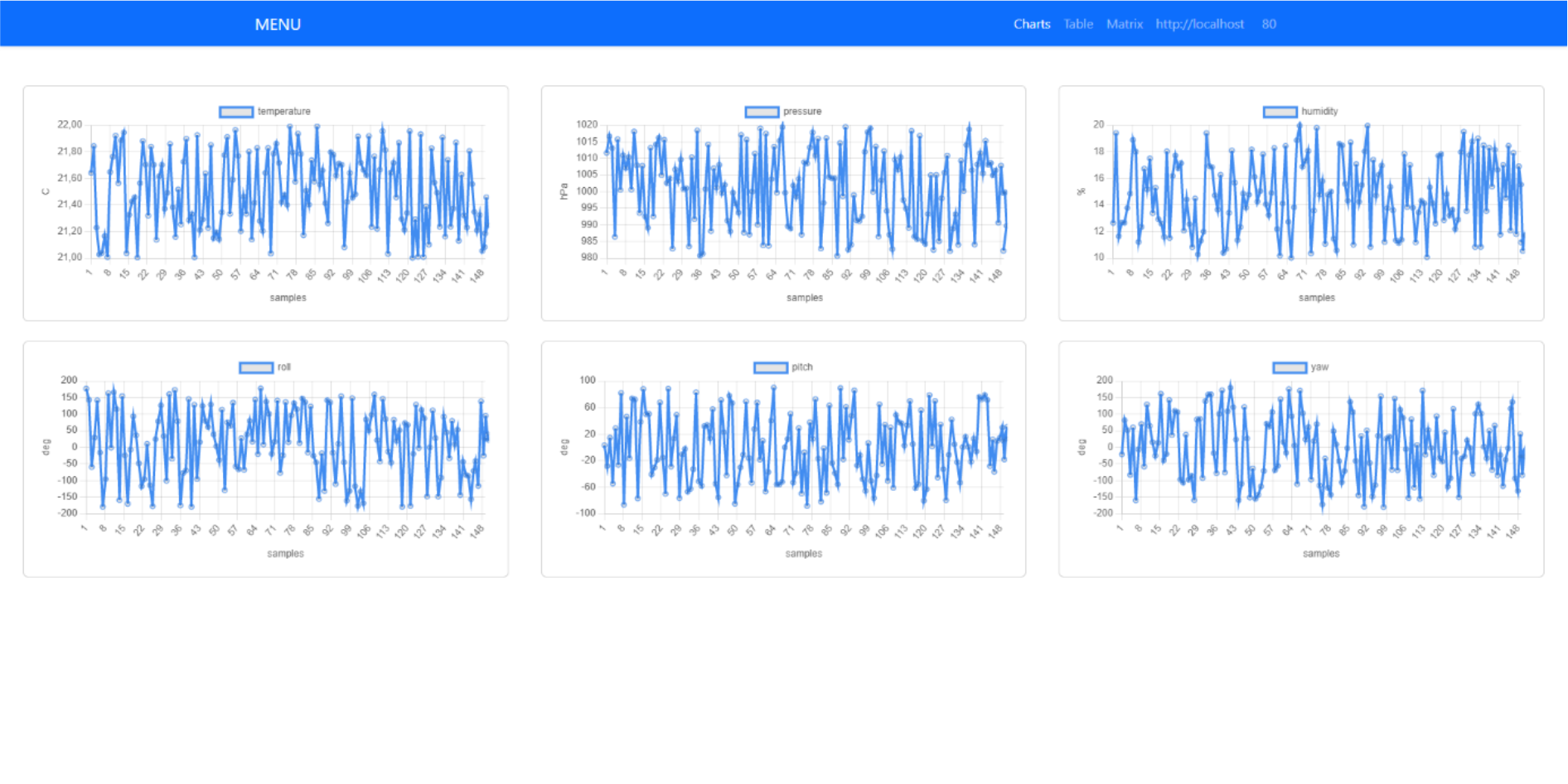 Desktop charts