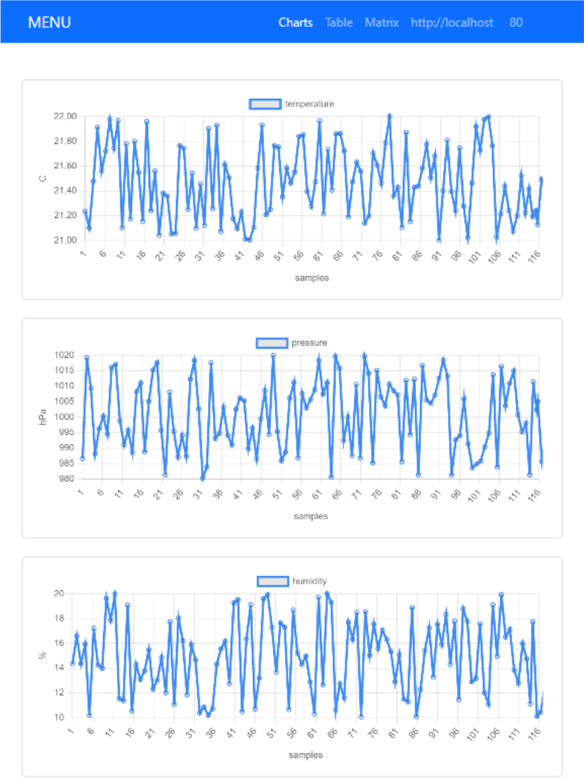 Tablet charts