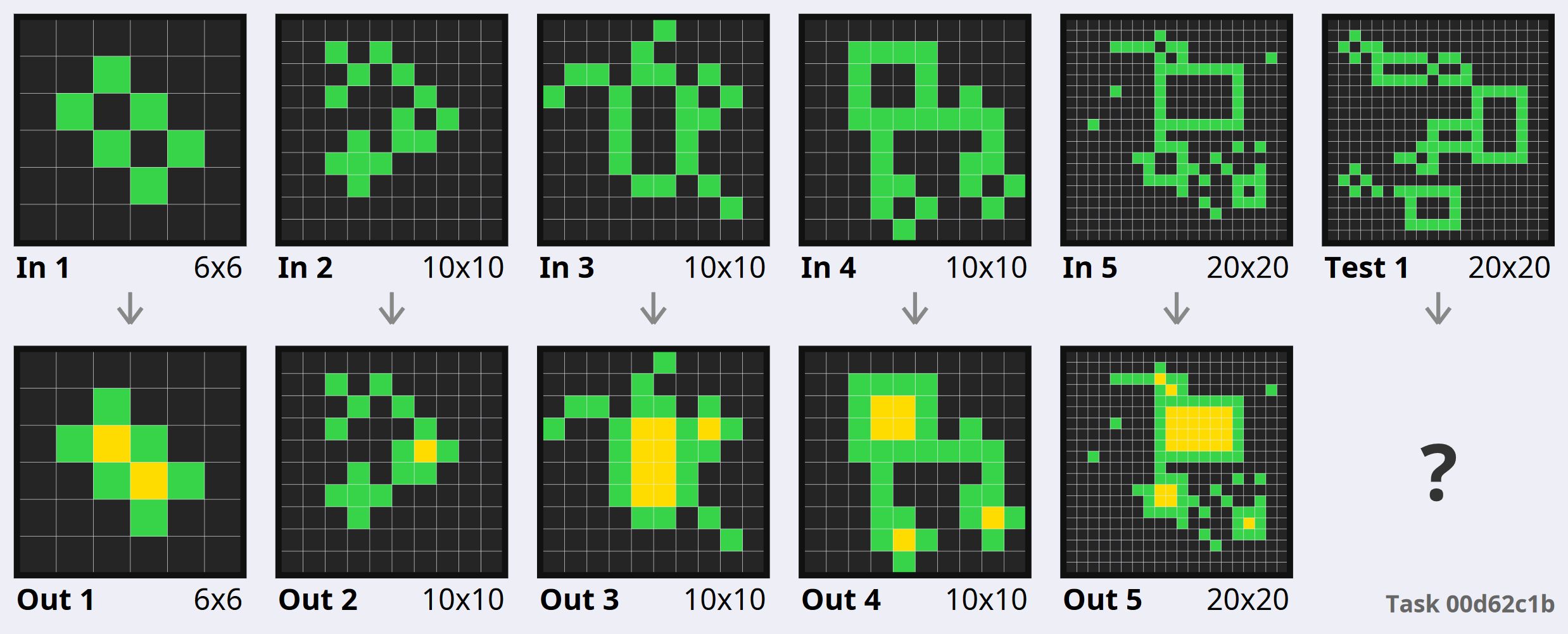 Example of arckit output