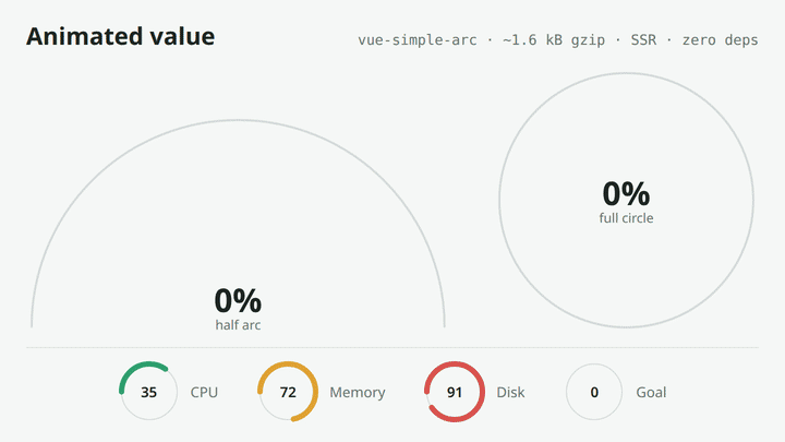 vue-simple-arc demo: animated value, thickness, responsive width, dark mode and colors
