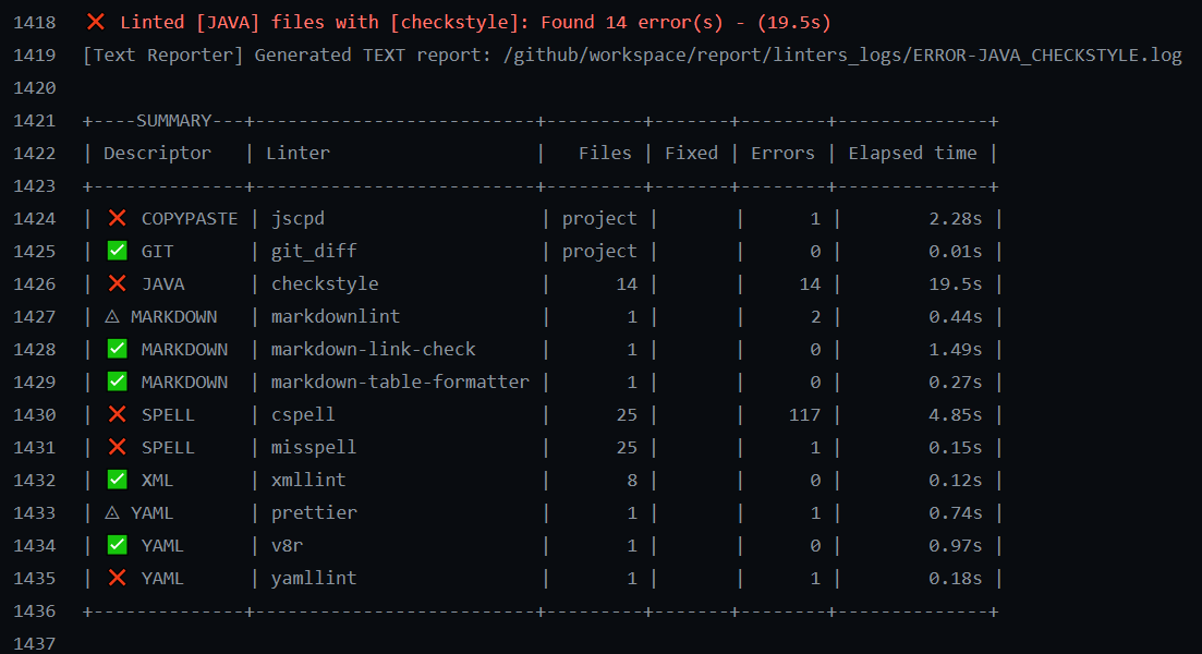 Mega Linter Results Table