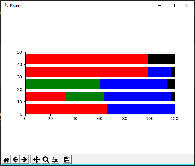 Graph of Output