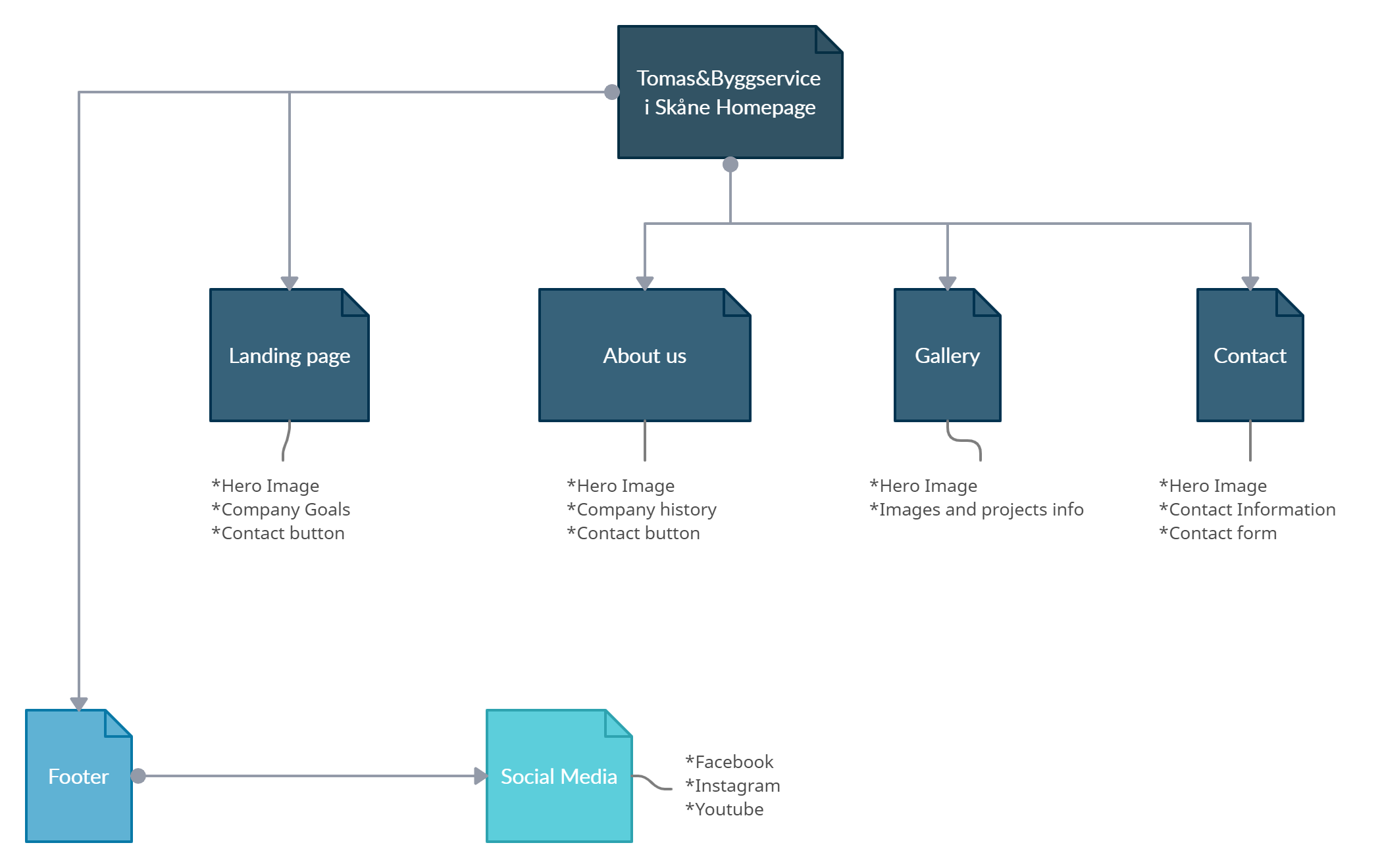 Strategy Table