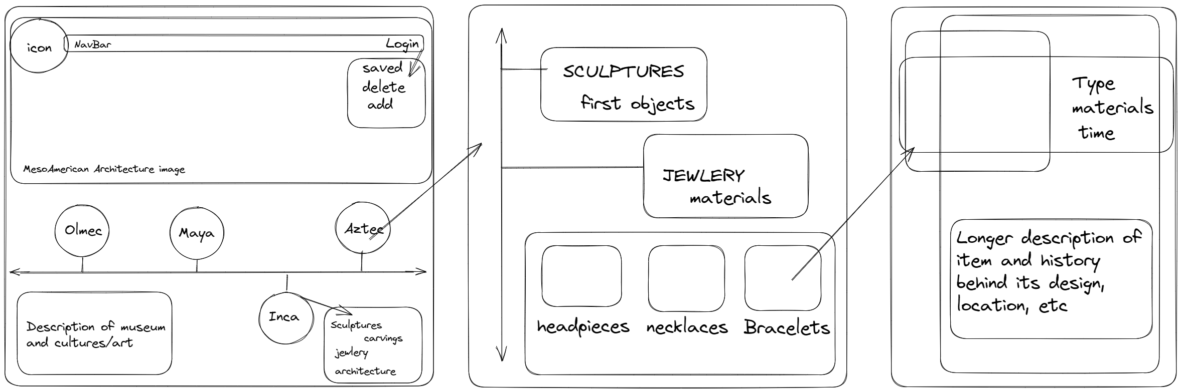 wireframe index catalog civart singleart