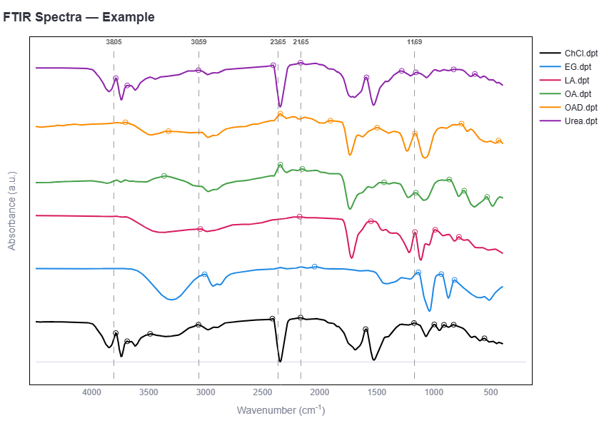 Ftir Graph Example GitHub - LydiaCuenca/FTREX: Simple FTIR spectrum analyzer, and viewer ...
