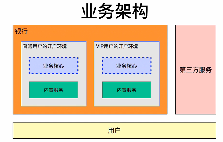 1银行开户