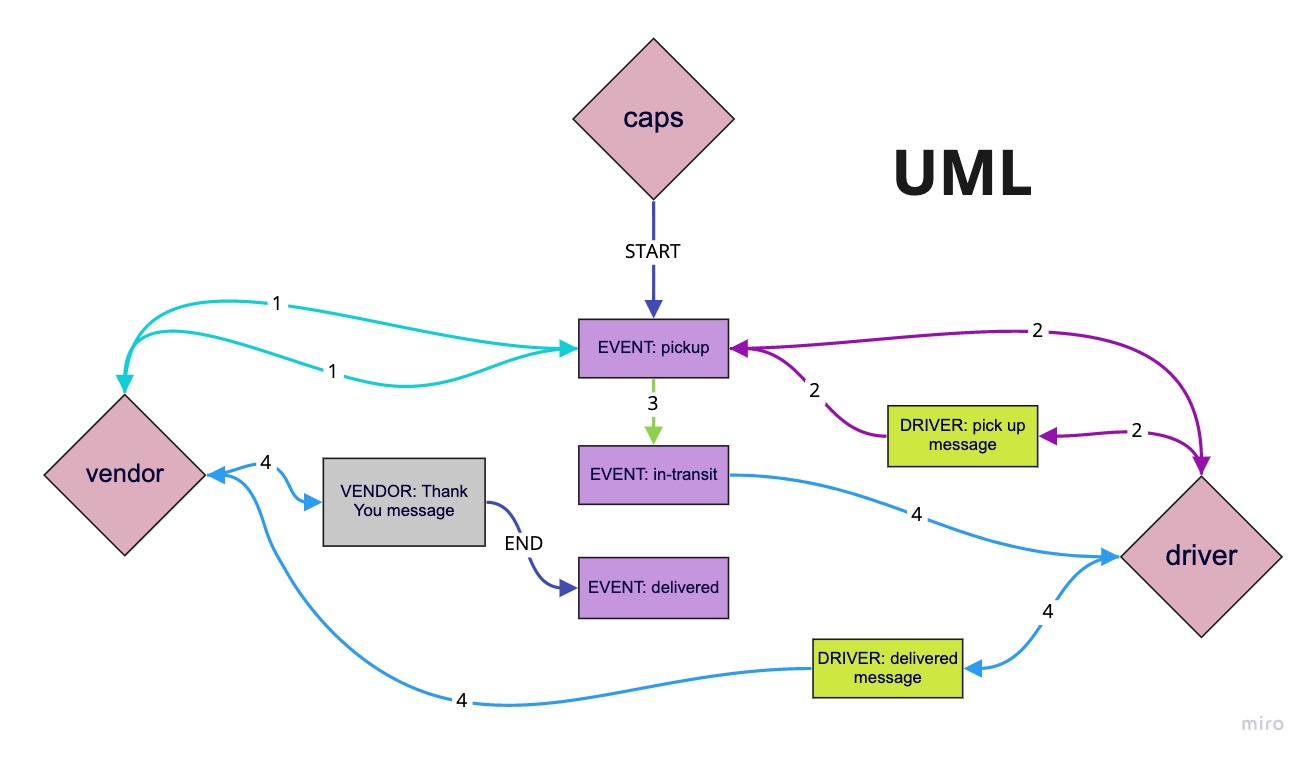 UML