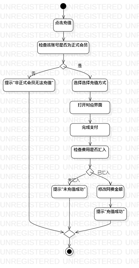 #3 #656 实验三：过程建模 by Lyeye · Pull Request #1421 · hzuapps/uml-modeling ...