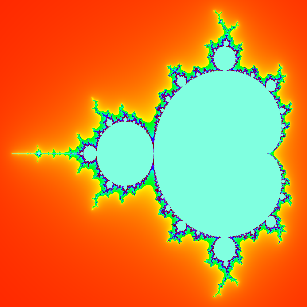 Mandelbrot Fractal