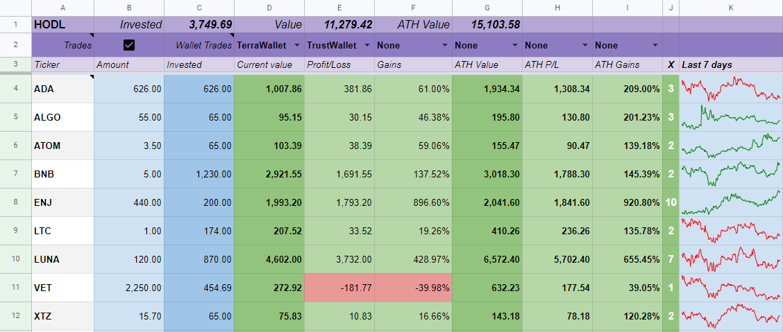 HODL