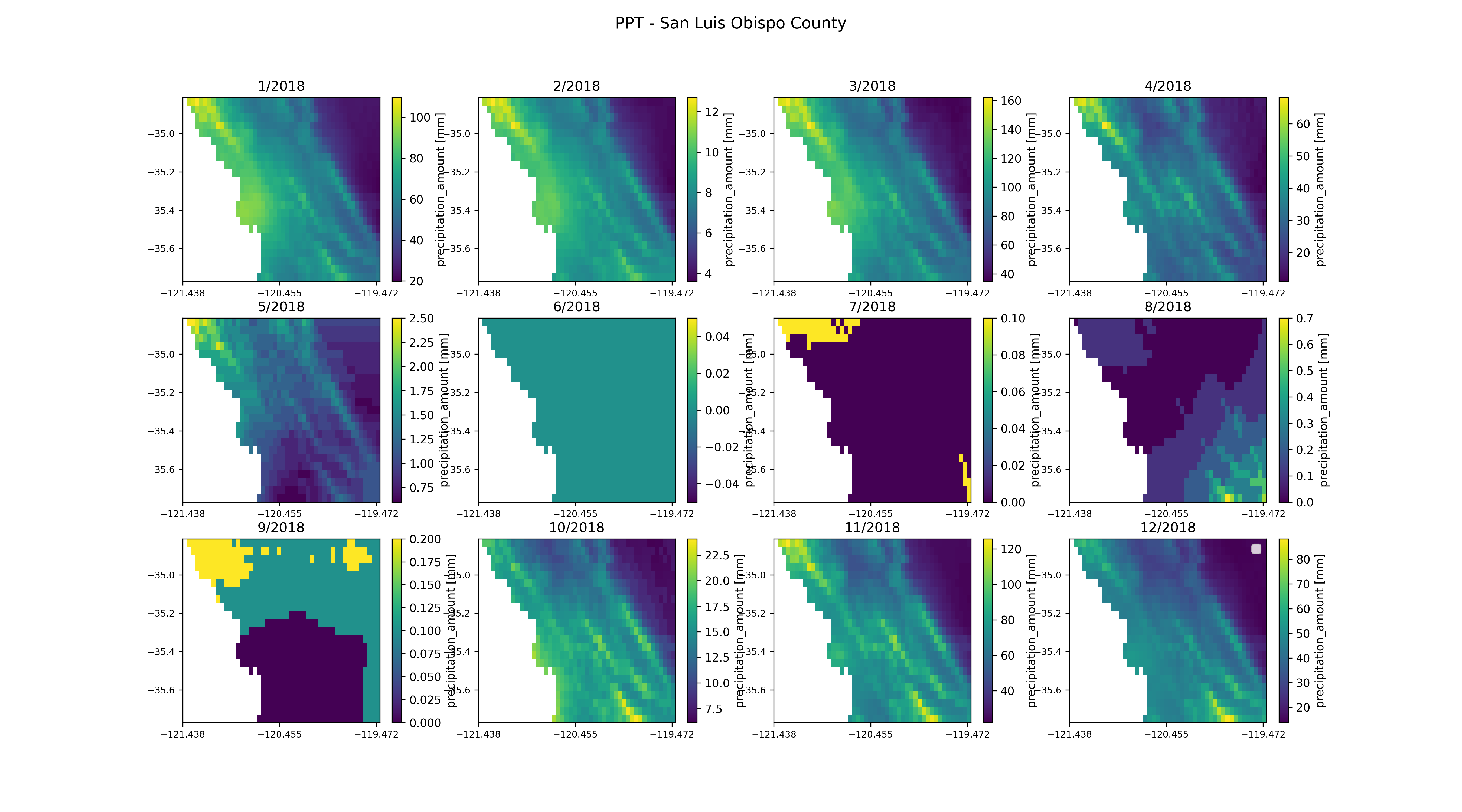 2018 precipitation in San Luis Obispo County, CA