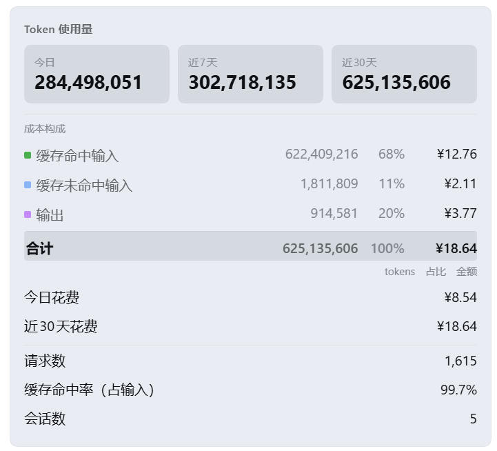 Token 使用量与成本构成