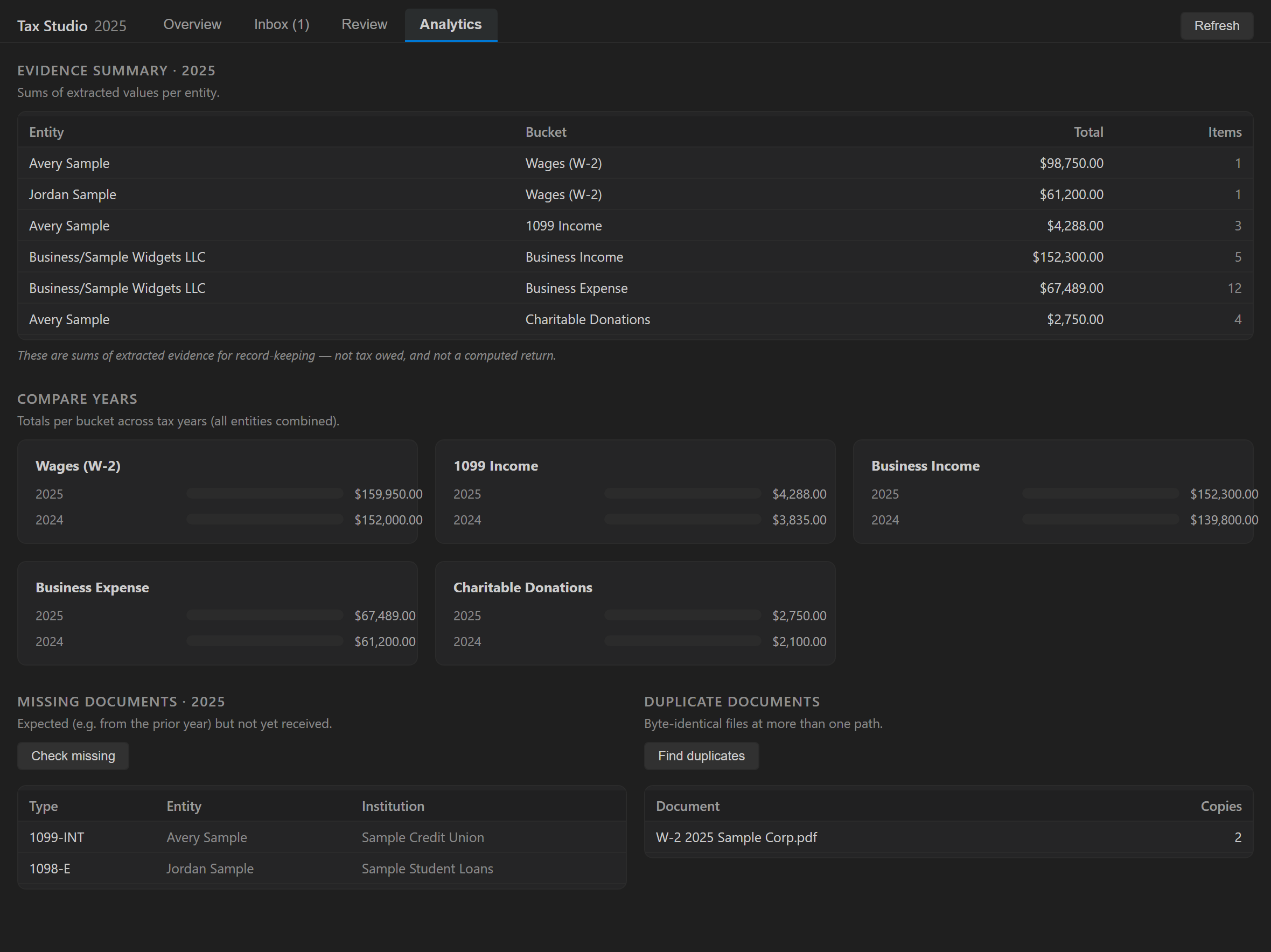 Analytics — evidence sums per entity and bucket, a year-over-year comparison, and expected-missing and duplicate checks
