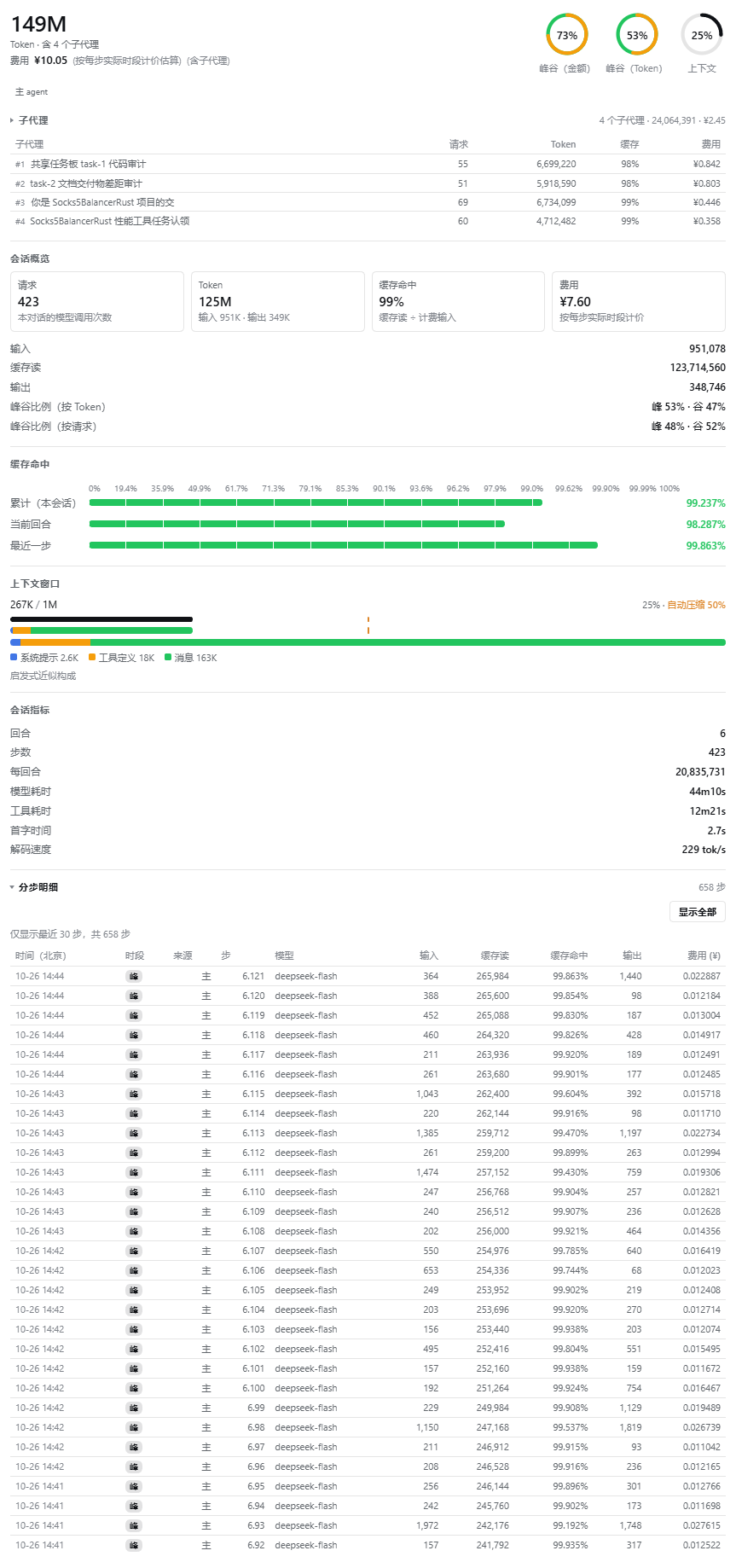 分步明细