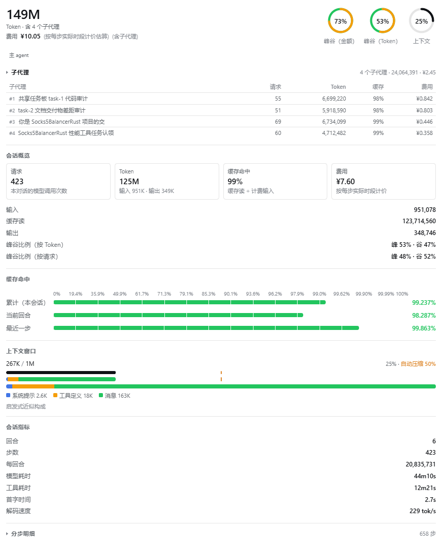 子代理明细