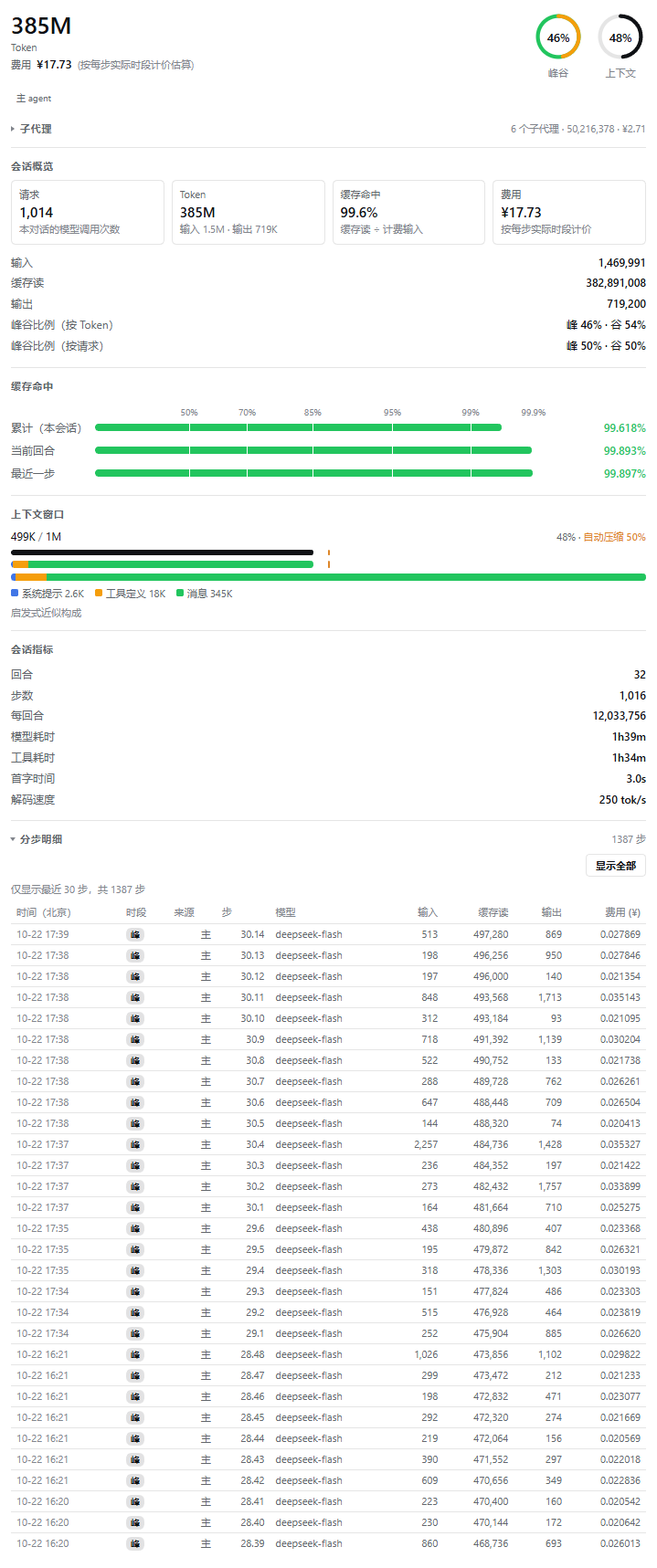 分步明细
