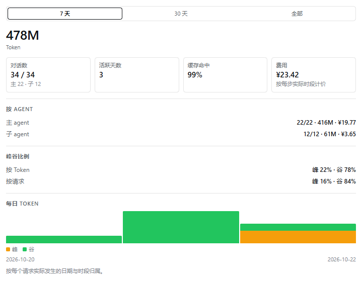 dsh-plugin-usage-insights