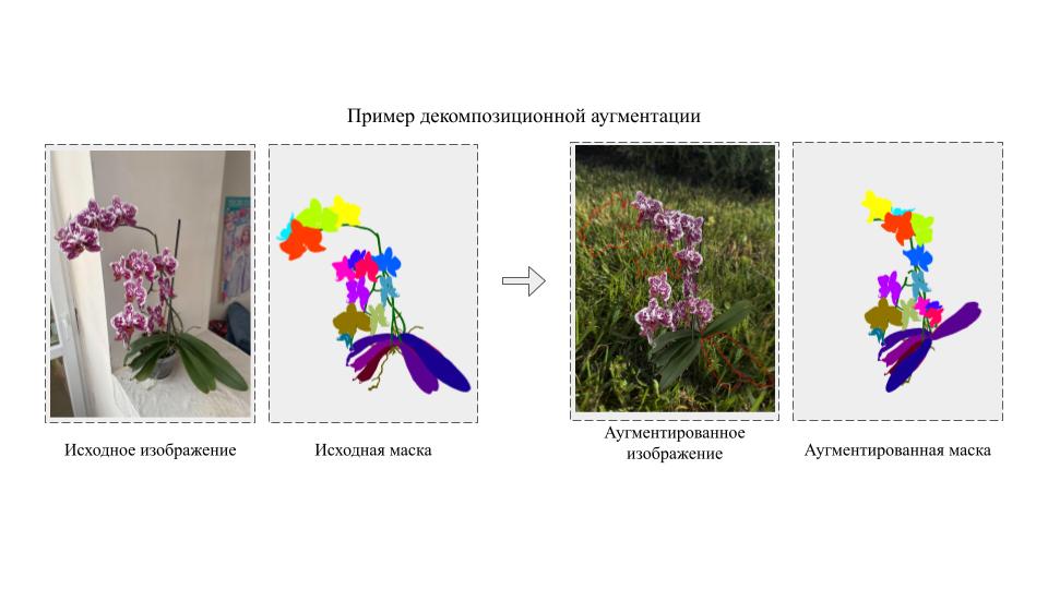 Augmentation example